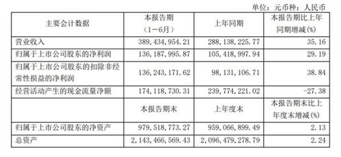 行动教育半年报解析 2024上半年净利润1.36亿元，同比增长29.2%，教育咨询模式显成效